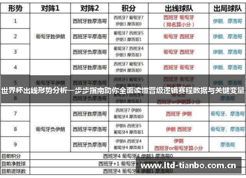 世界杯出线形势分析一步步指南助你全面读懂晋级逻辑赛程数据与关键变量