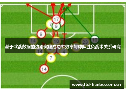 基于欧战数据的边路突破成功率效率与球队胜负战术关系研究