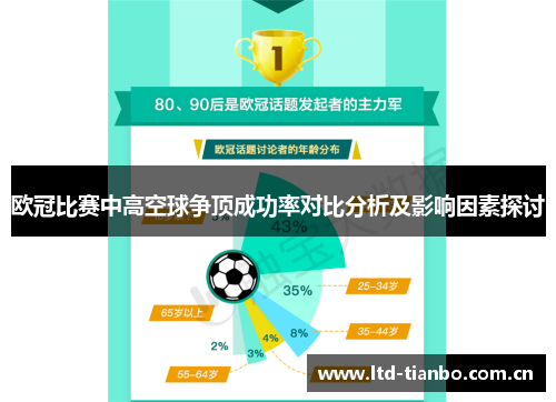 欧冠比赛中高空球争顶成功率对比分析及影响因素探讨